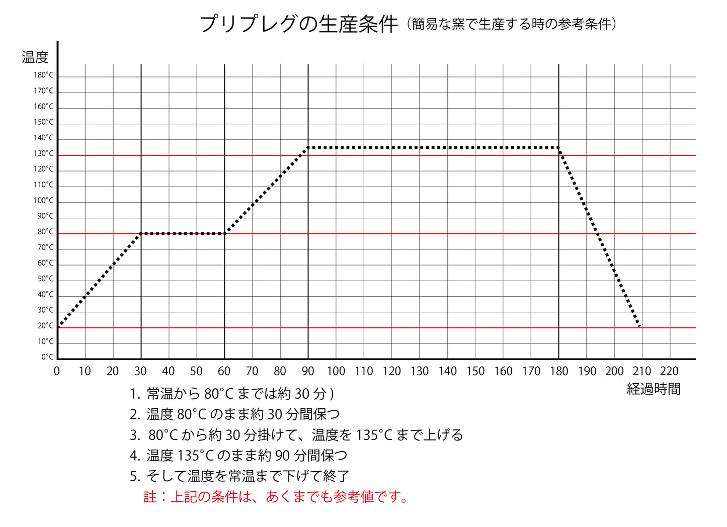 PR-PL200-F プリプレグ (3K 平織 カーボンクロス使用 1m x 55m) 【送料無料】